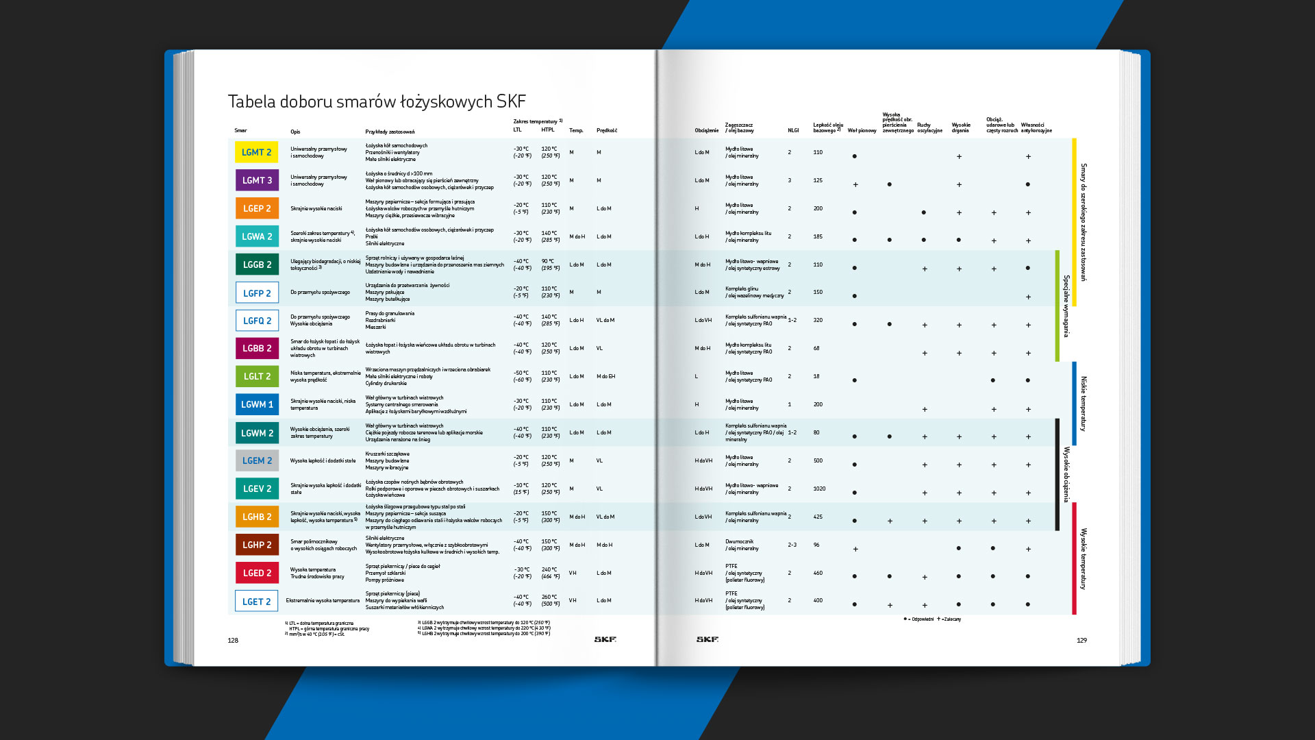 katalog_skf_narzedzia9